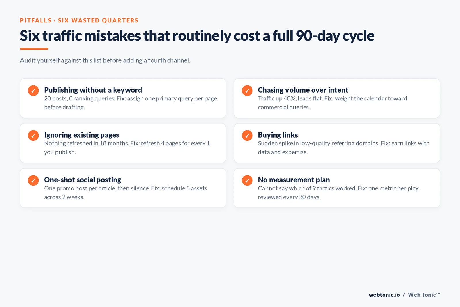 Six traffic mistakes that routinely cost a full 90-day cycle — branded Web Tonic checklist graphic. Audit yourself against this list before adding a fourth channel.