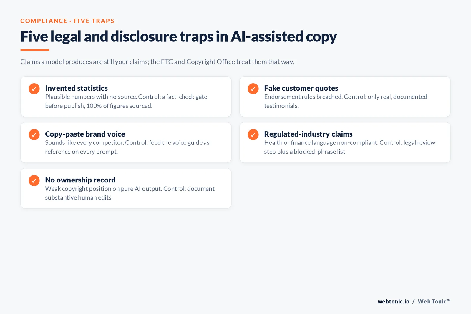 Five legal and disclosure traps in AI-assisted copy — branded Web Tonic checklist graphic. Claims a model produces are still your claims; the FTC and Copyright Office treat them that way.