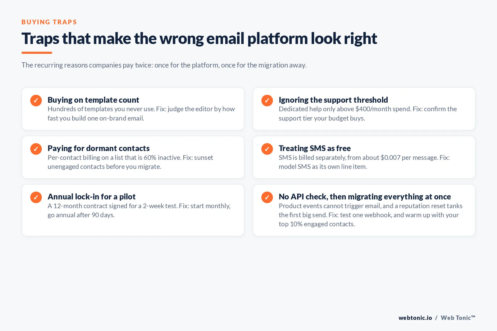 Traps that make the wrong email platform look right — branded checklist graphic: The recurring reasons companies pay twice: once for the platform, once for the migration away.