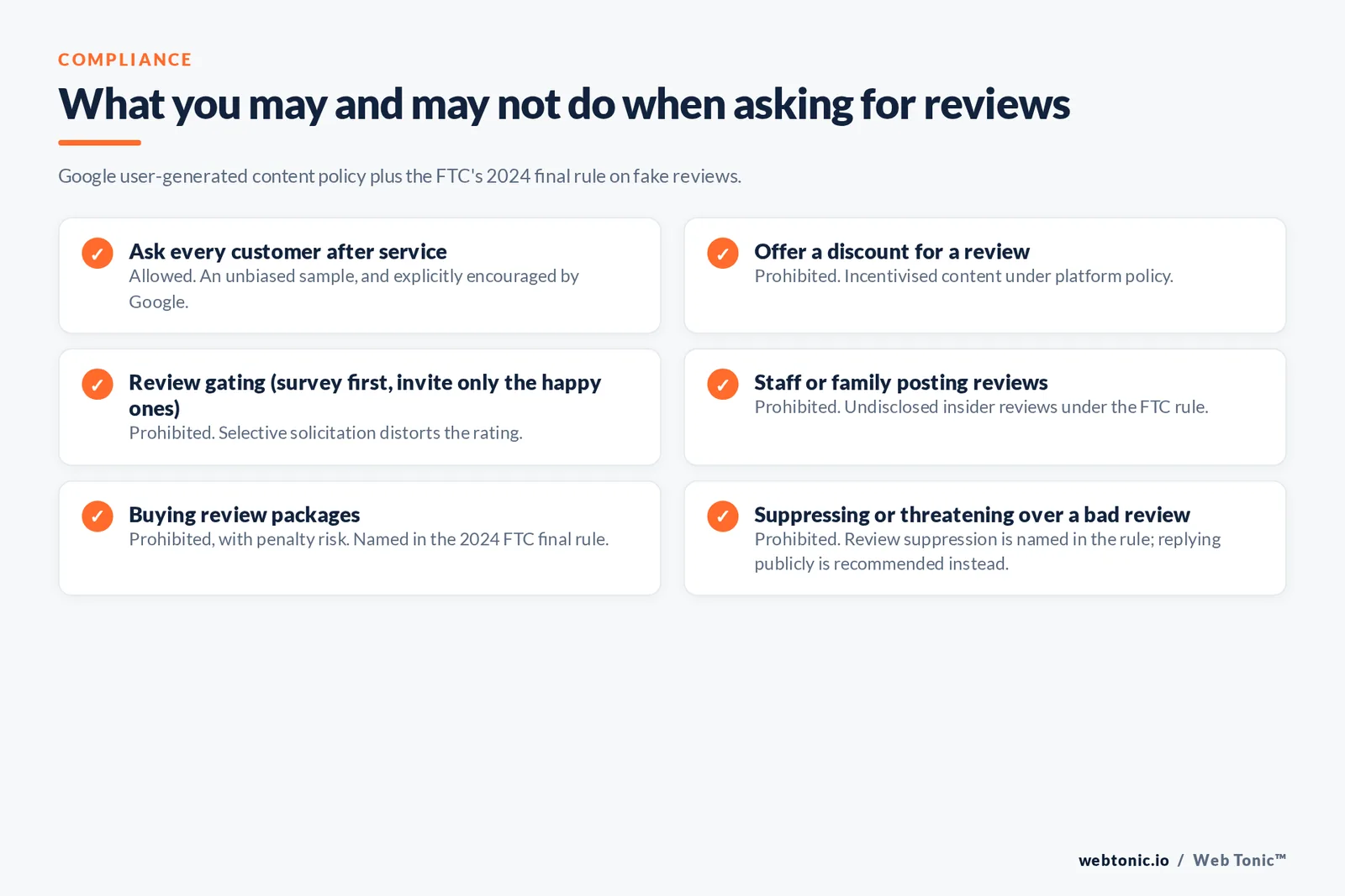 What you may and may not do when asking for reviews — branded Web Tonic checklist graphic. Google user-generated content policy plus the FTC's 2024 final rule on fake reviews.