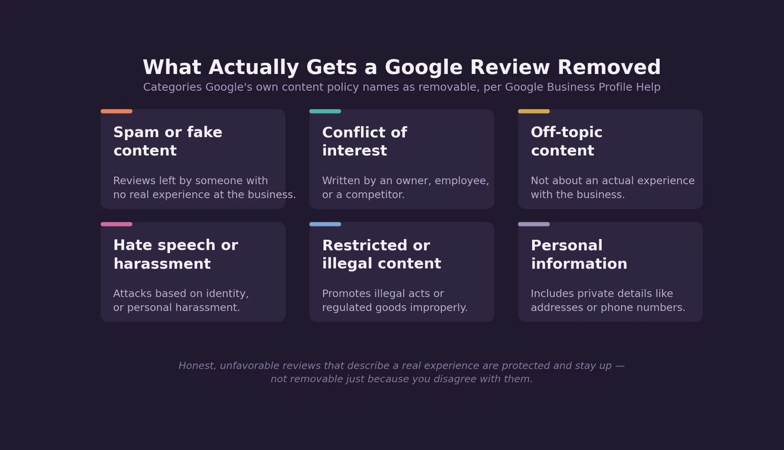 How to Remove a Google Review: A Step-by-Step Walkthrough — What Actually Gets a Google Review Removed
