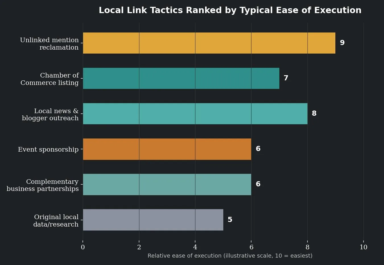 Local Link Building: What It Is & How to Use It — Local Link Building Tactics That Work in 2026