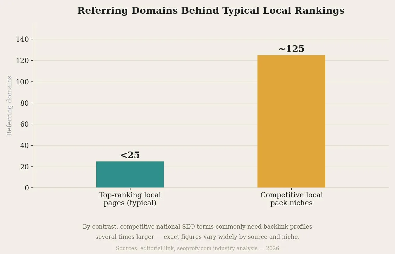 Local Link Building: What It Is & How to Use It — Why Local Link Building Matters for SEO