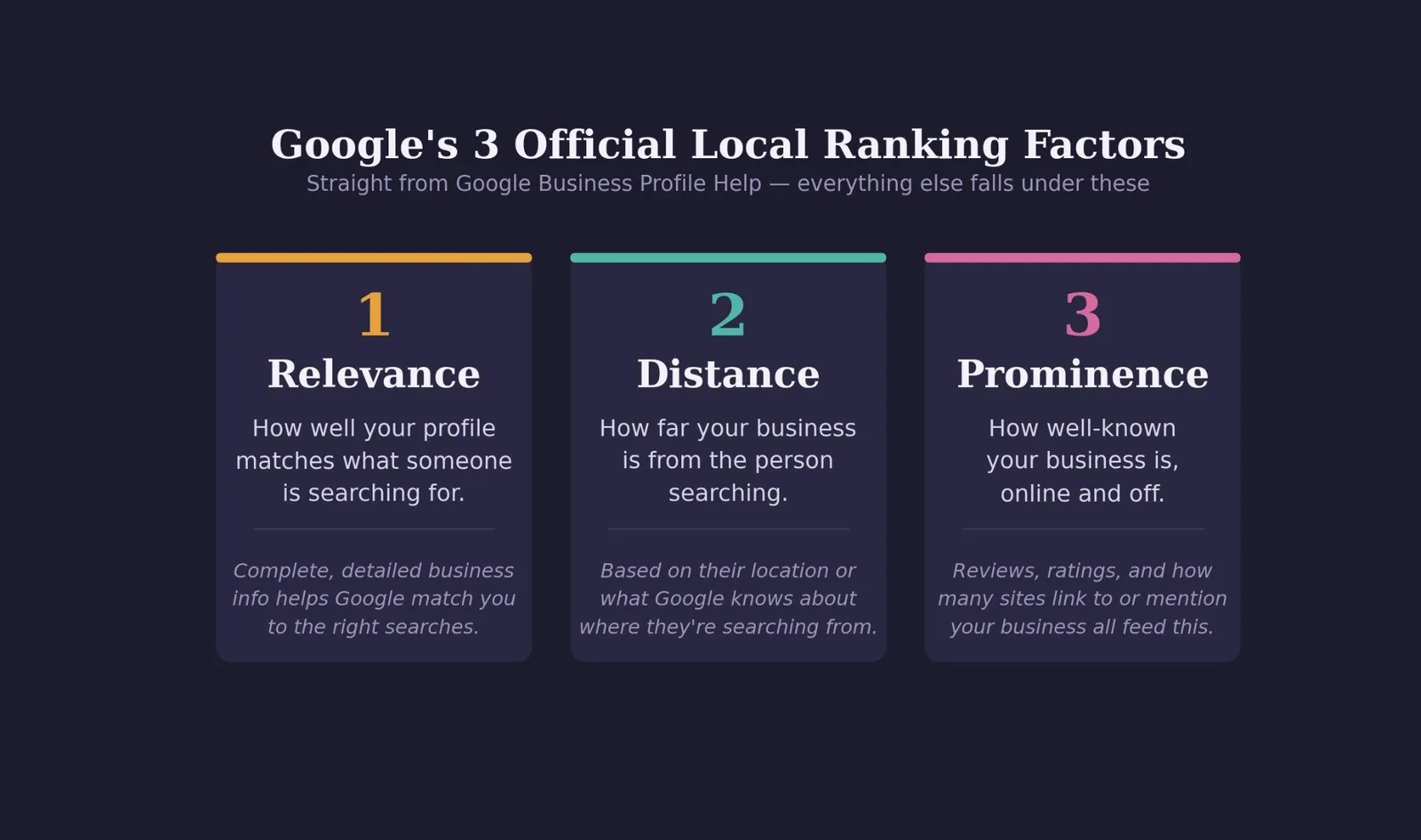 Google Business Profile Optimization: What It Is & How to Use It — Google's 3 Official Local Ranking Factors