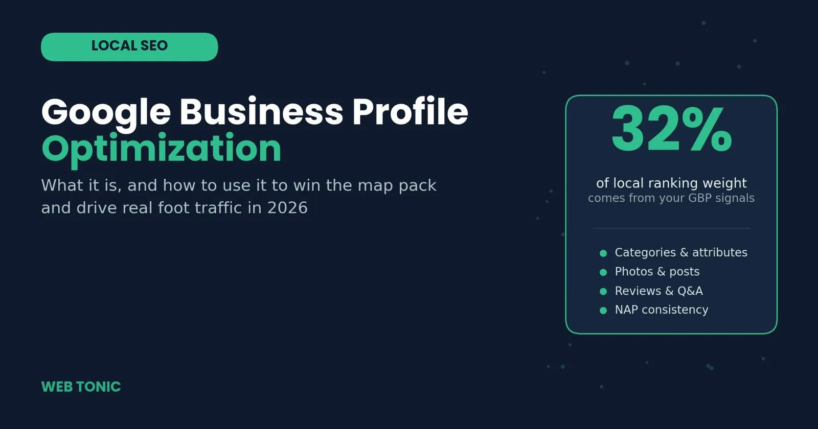 Google Business Profile Optimization: What It Is & How to Use It — supporting visual 1