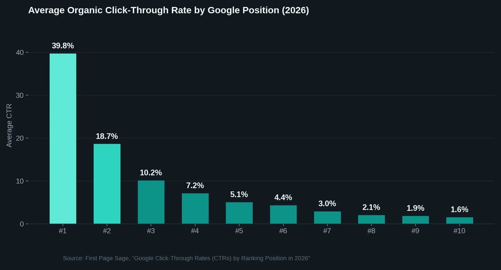 How to Identify Search Intent: A Step-by-Step Walkthrough — Step 2: Run an actual SERP analysis