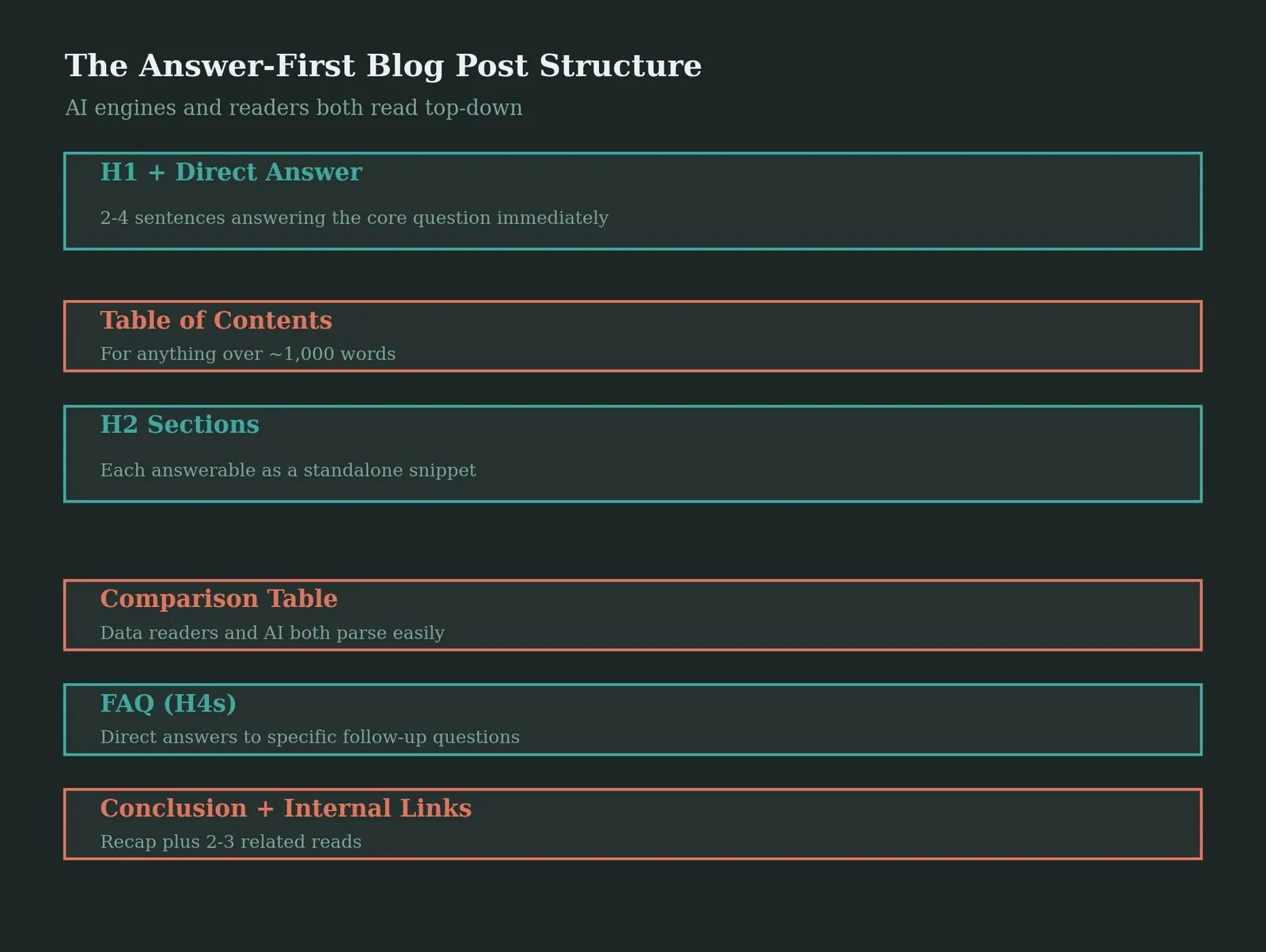 How to Optimize a Blog Post for SEO: A Step-by-Step Walkthrough — Writing With Search Intent First