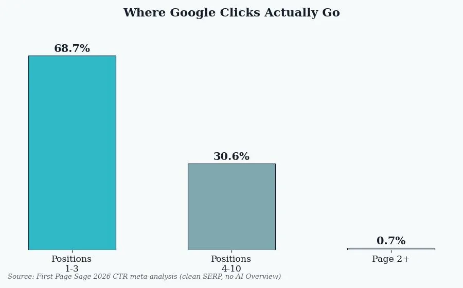 SEO for Marketplaces: A Practical Growth Playbook — The technical checklist every marketplace needs