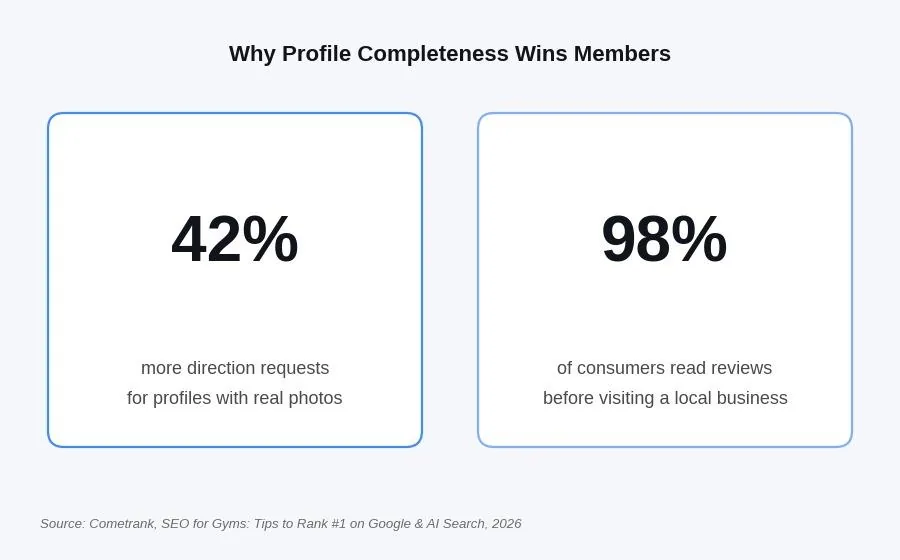 SEO for Fitness Studios: A Practical Growth Playbook — Reviews decide both rank and bookings