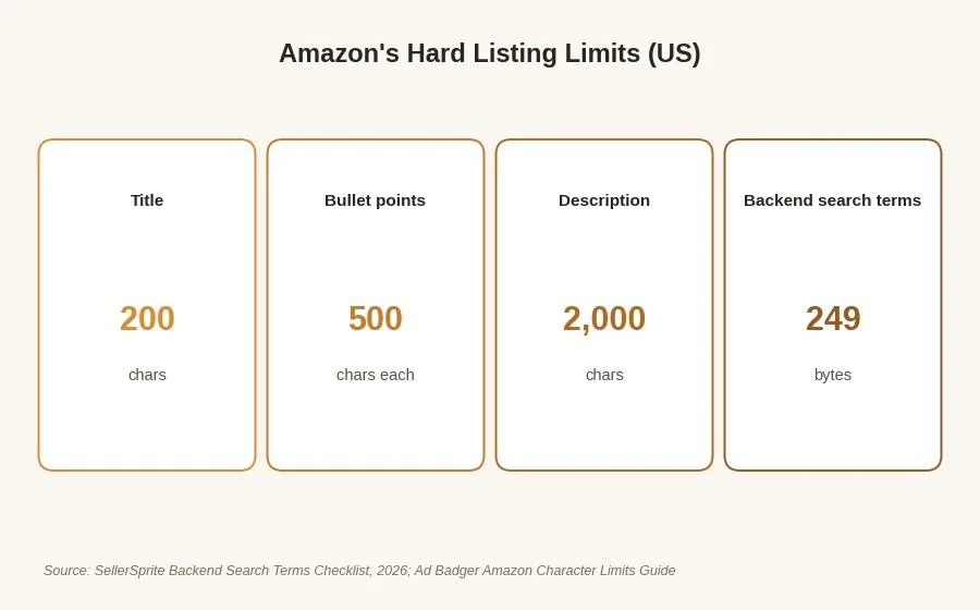 SEO for Amazon Sellers: A Practical Growth Playbook — The technical limits that quietly sabotage listings