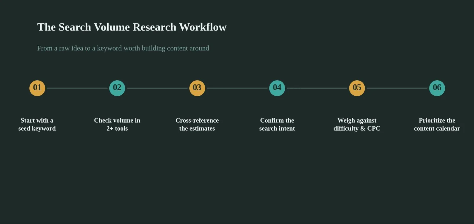 What Is Search Volume? A Clear, Practical Explanation — Search Volume and AI Search