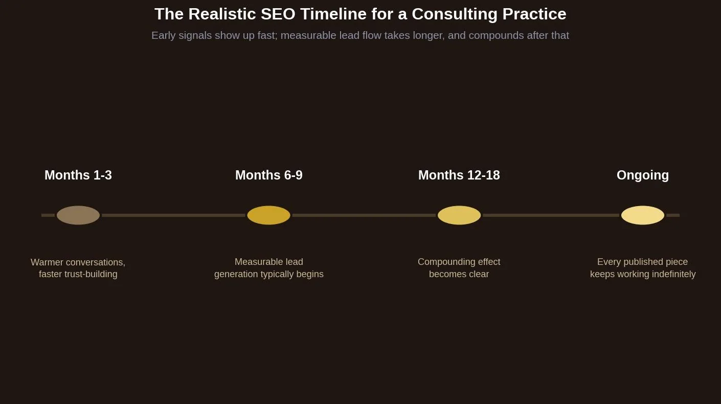 SEO for Consultants: A Practical Growth Playbook — Thought leadership as a search strategy, not just a branding exercise