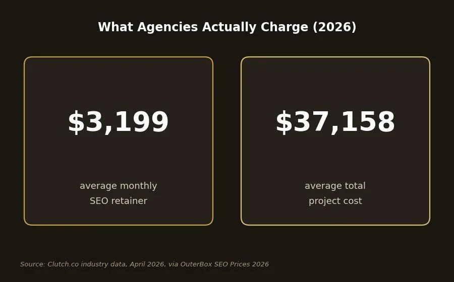 How to Hire an SEO Agency: A Step-by-Step Walkthrough — What SEO agencies actually charge in 2026
