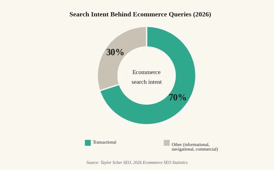 How to Do Keyword Research for Ecommerce: A Step-by-Step Walkthrough — Step 1: Start with seed keywords from your catalog