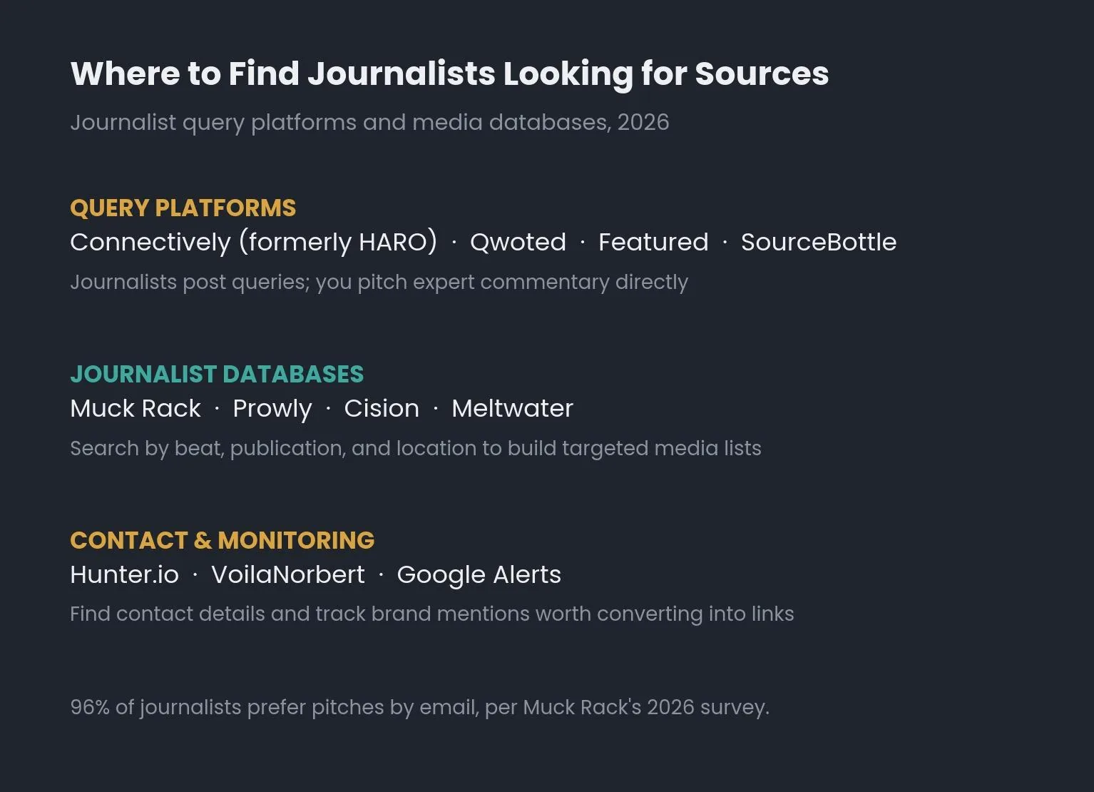 Digital PR Link Building: What It Is & How to Use It — Pitch Journalists Directly