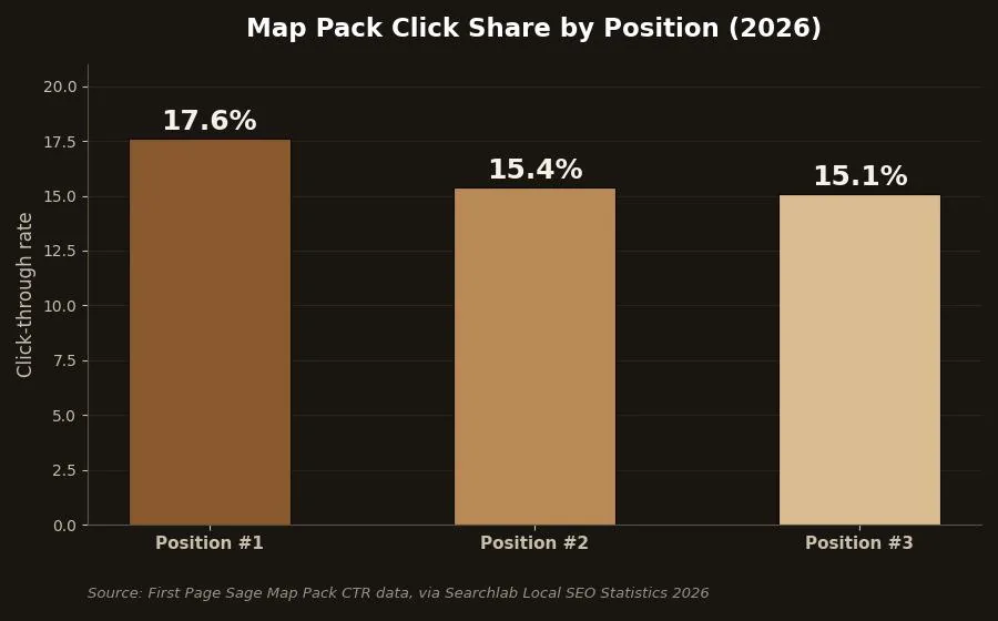 SEO for Contractors: A Practical Growth Playbook — Why local SEO matters for a contracting company