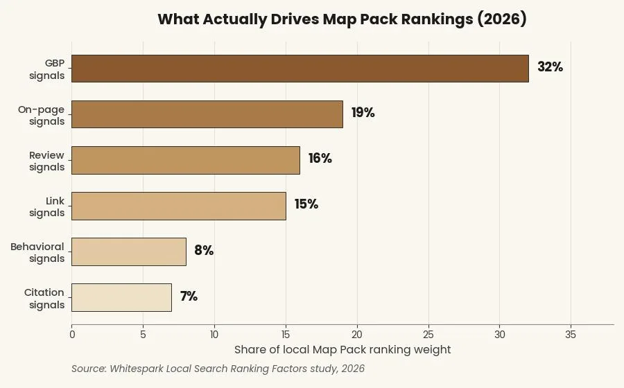 SEO for Contractors: A Practical Growth Playbook — Why local SEO matters for a contracting company