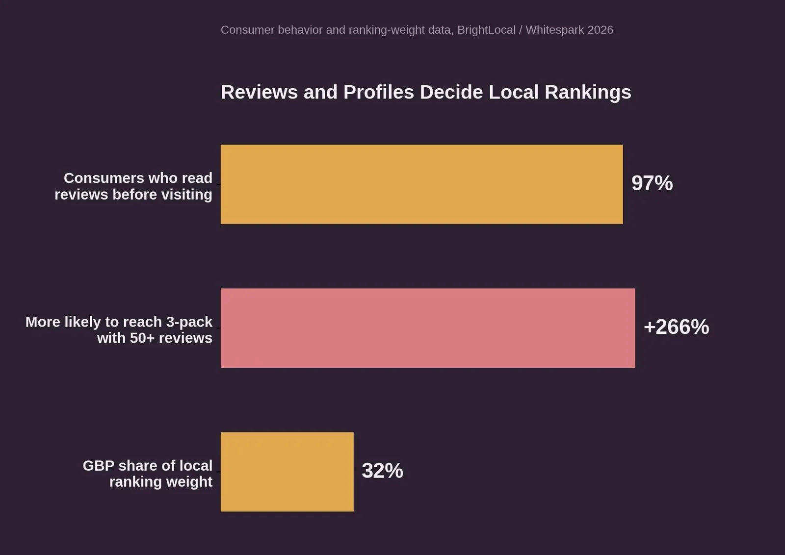 SEO for Yoga Studios: A Practical Growth Playbook — Why Local SEO Matters More Than General SEO Here