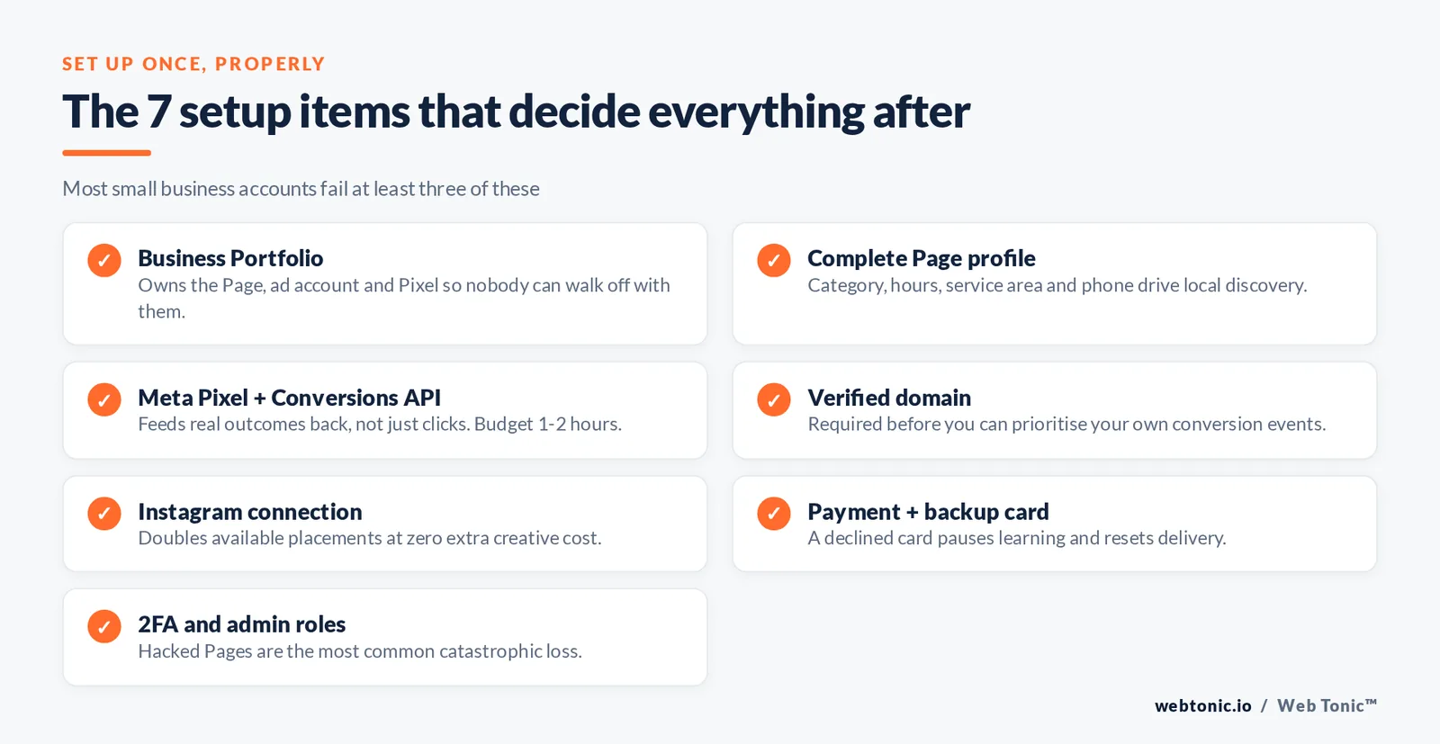 Checklist of the seven Facebook setup items for a small business, from Business Portfolio and Meta Pixel to domain verification and two-factor admin roles