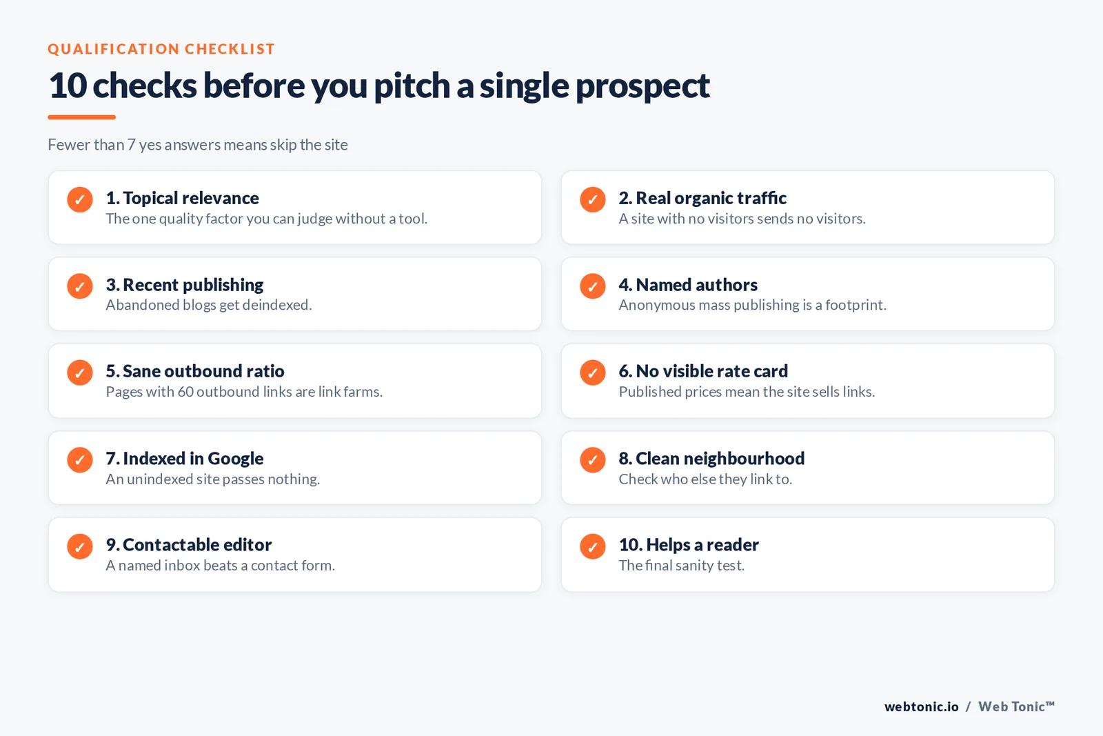 Checklist of ten qualification checks to run before pitching a link prospect, covering topical relevance, organic traffic, named authors, rate cards and indexation