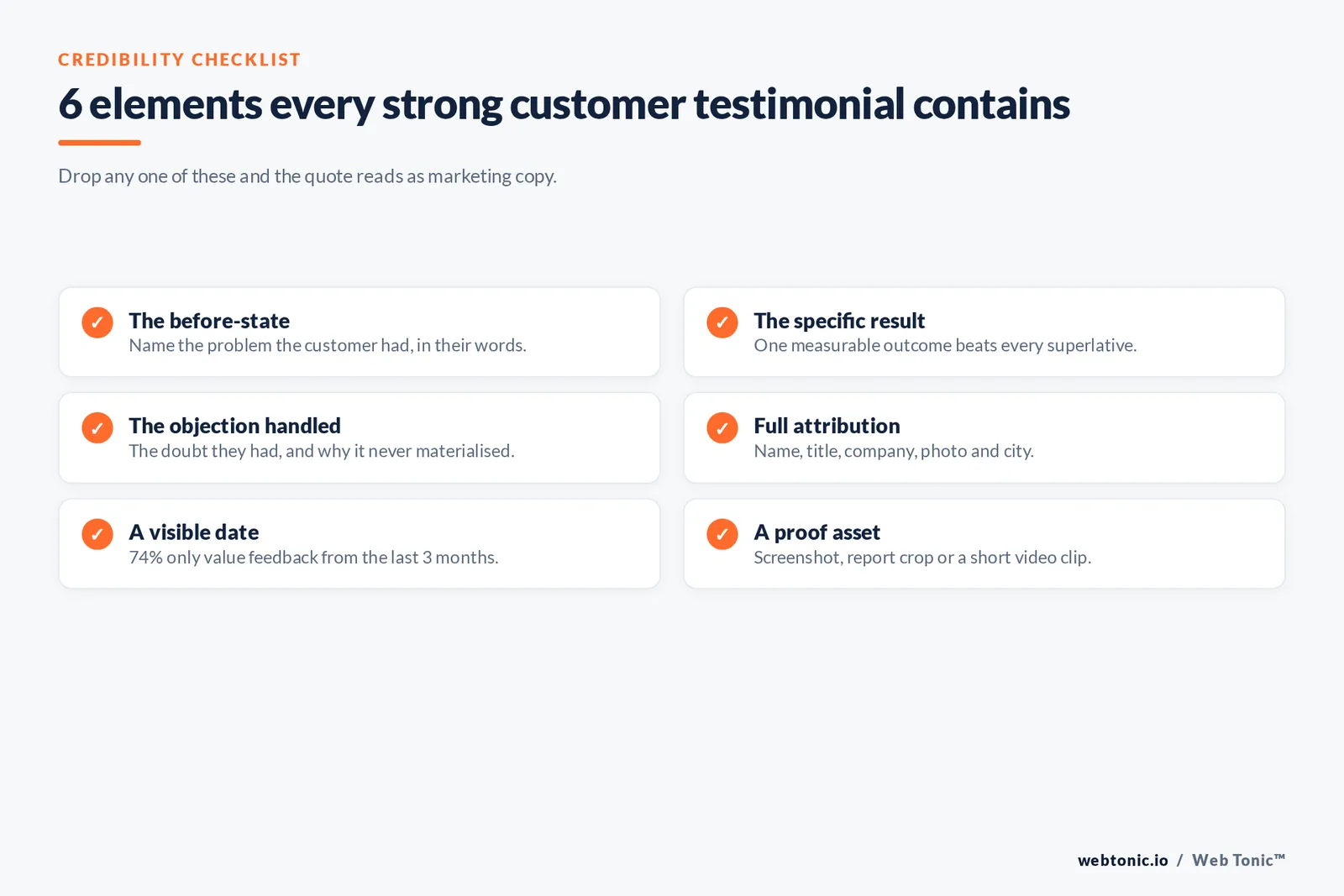 Checklist of the six elements every strong customer testimonial contains, including the before-state, a measurable result, full attribution and a visible date