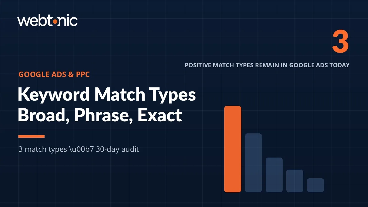 Keyword Match Types in Google Ads: How Broad, Phrase and Exact Really Behave — Web Tonic blog thumbnail