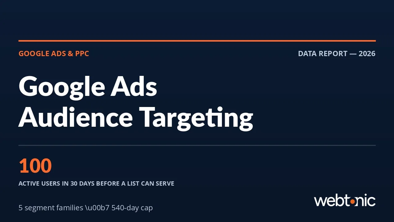 Google Ads Audience Targeting: Segments, Settings and the Rules That Decide Delivery — Web Tonic blog thumbnail