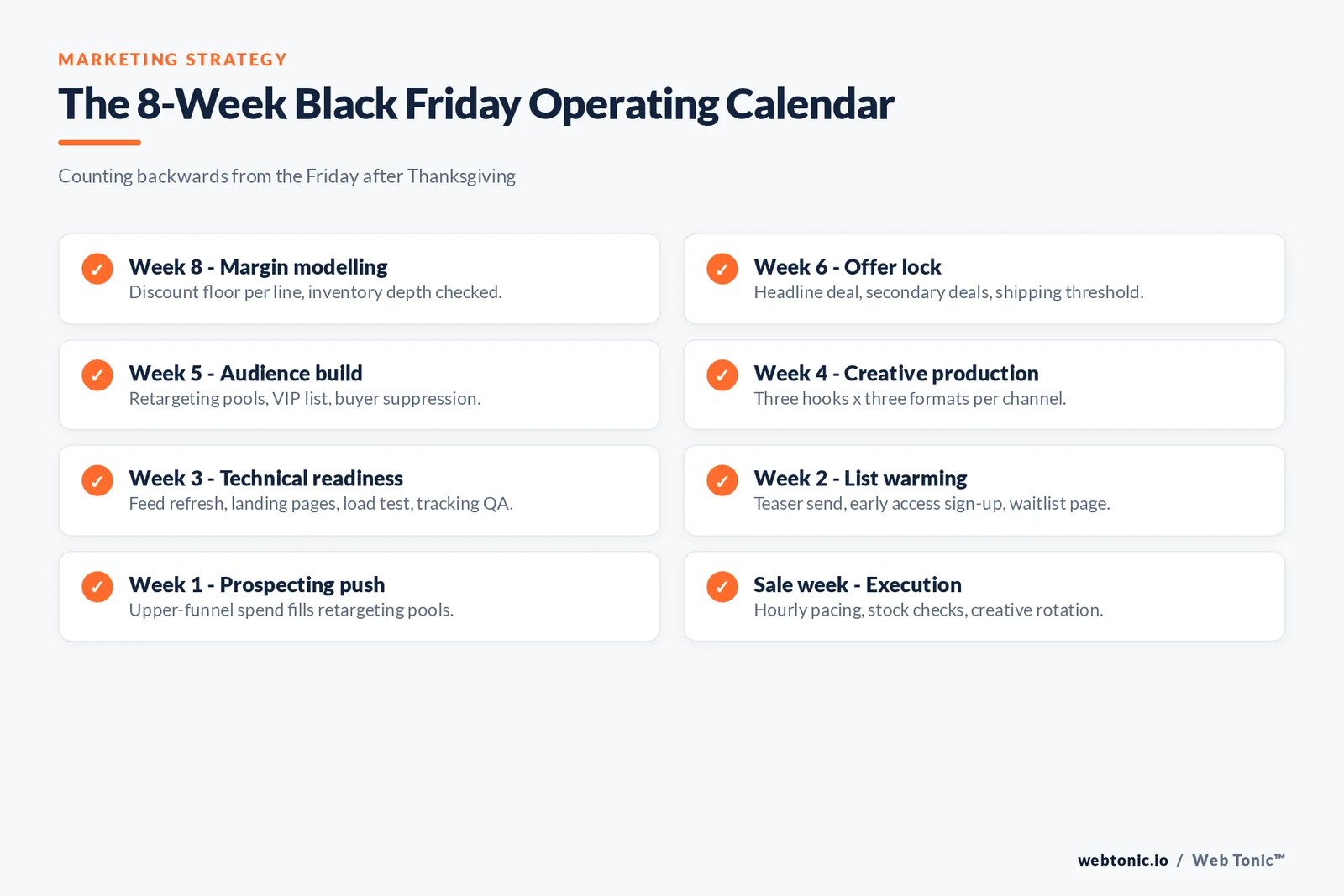 Checklist of the eight week Black Friday operating calendar from margin modelling at week eight through offer lock, creative production and sale week execution