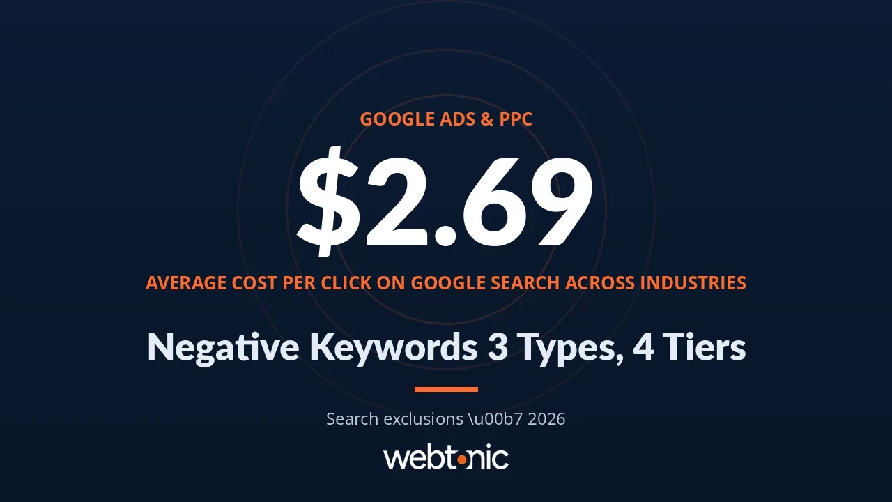 Negative Keywords in Google Ads: The 3 Types, 4 Tiers and What They Really Block — Web Tonic blog thumbnail