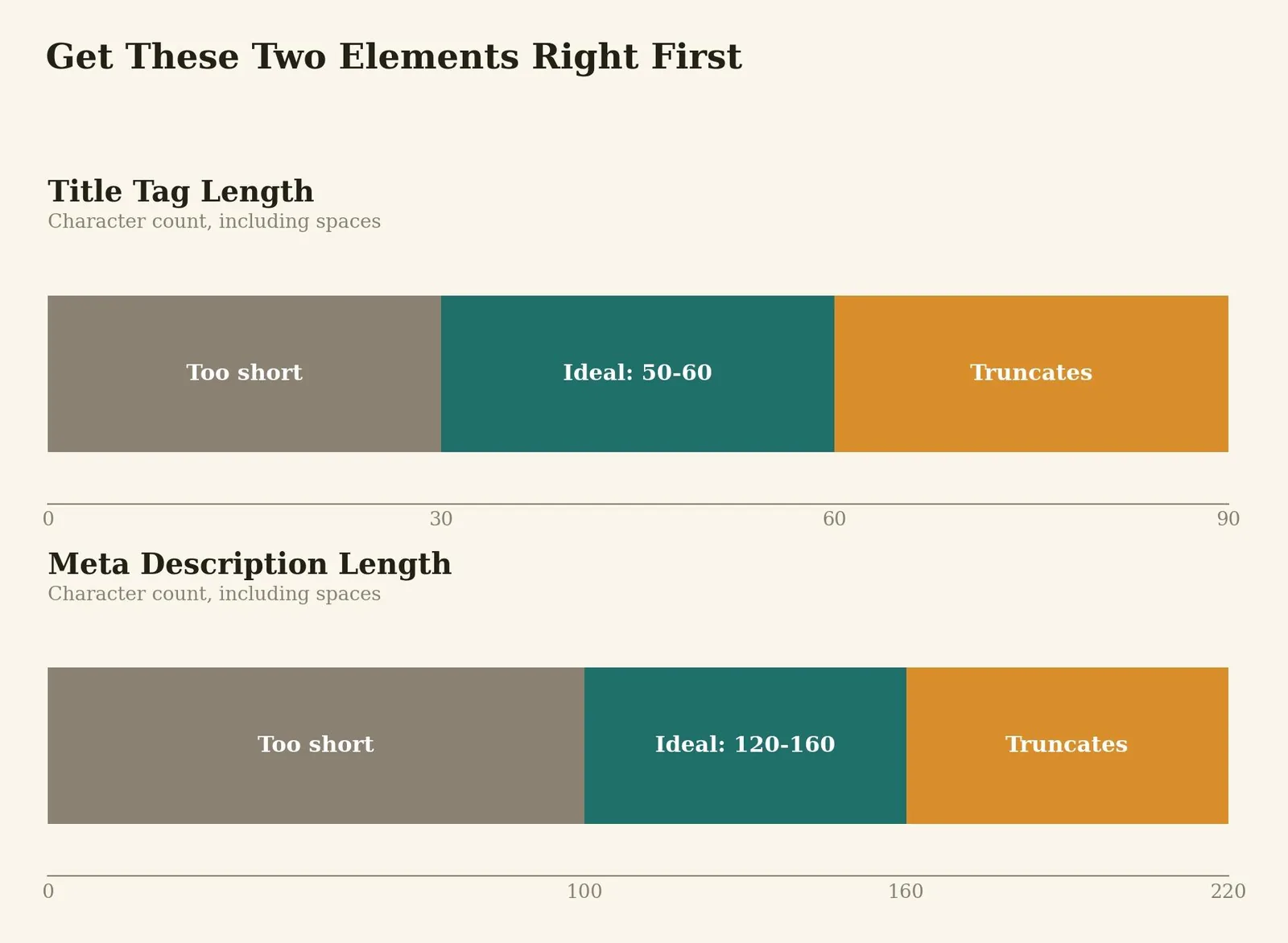 Blog Post SEO Checklist: What It Is & How to Use It — Title, Meta Description, and URL Checks