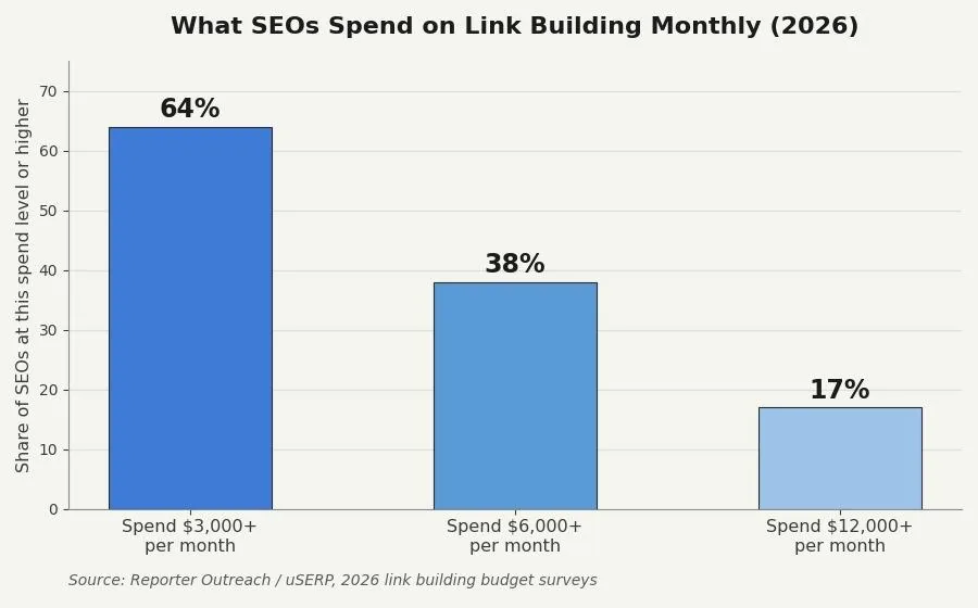 How to Get Backlinks: A Step-by-Step Walkthrough — What backlinks actually cost in 2026