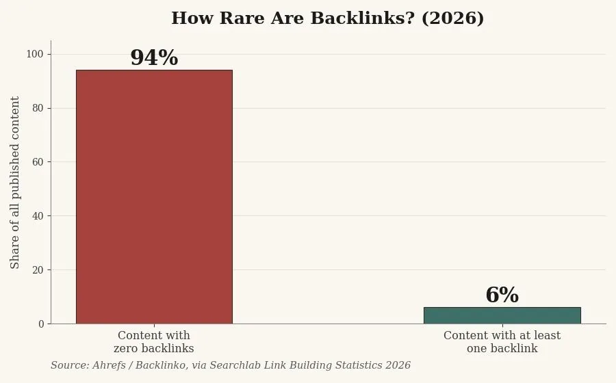How to Get Backlinks: A Step-by-Step Walkthrough — Comparing link building tactics