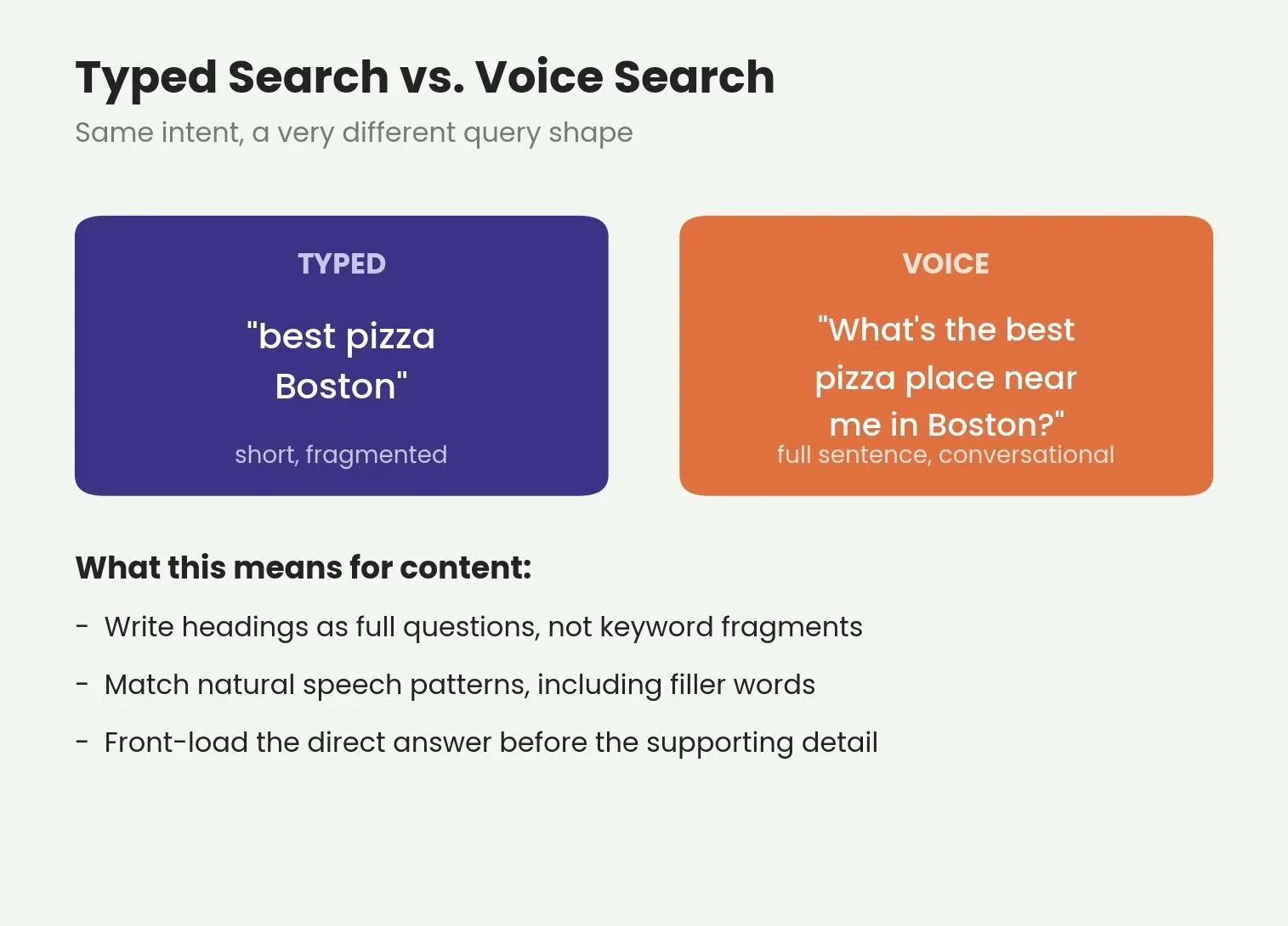 How to Optimize for Voice Search: A Step-by-Step Walkthrough — Why Voice Search Matters for SEO