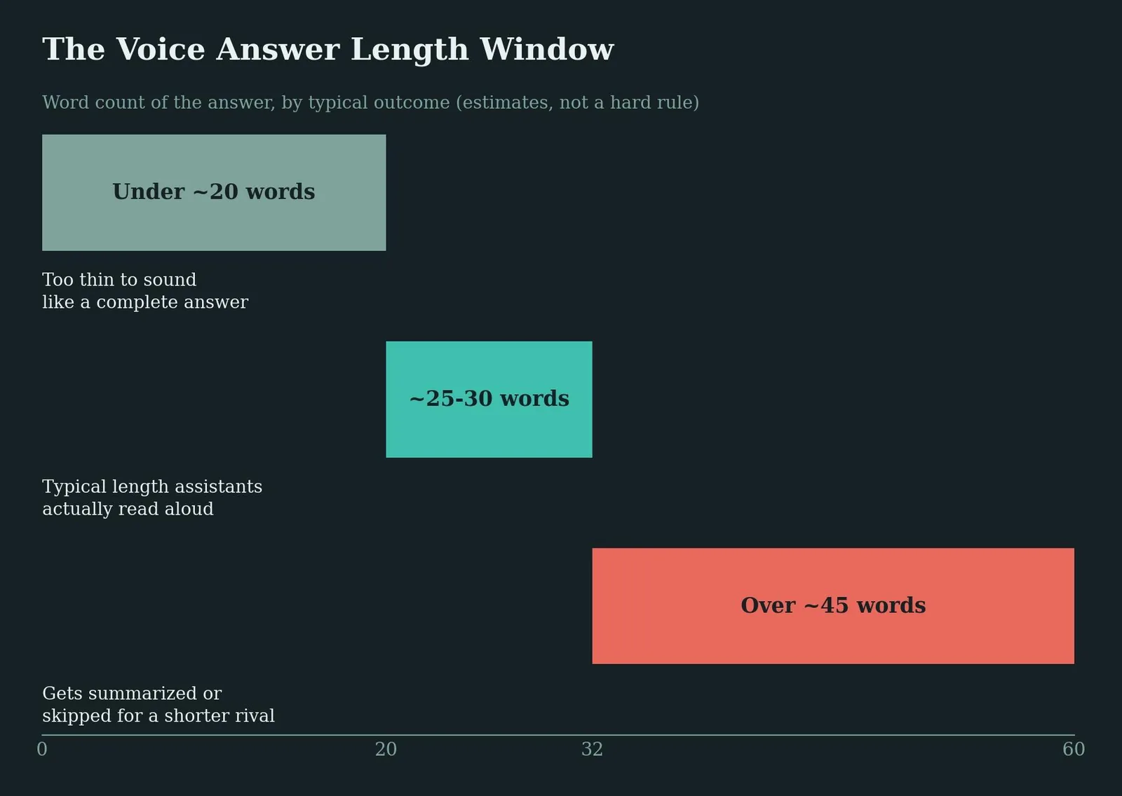How to Optimize for Voice Search: A Step-by-Step Walkthrough — Step 3: Win the Featured Snippet