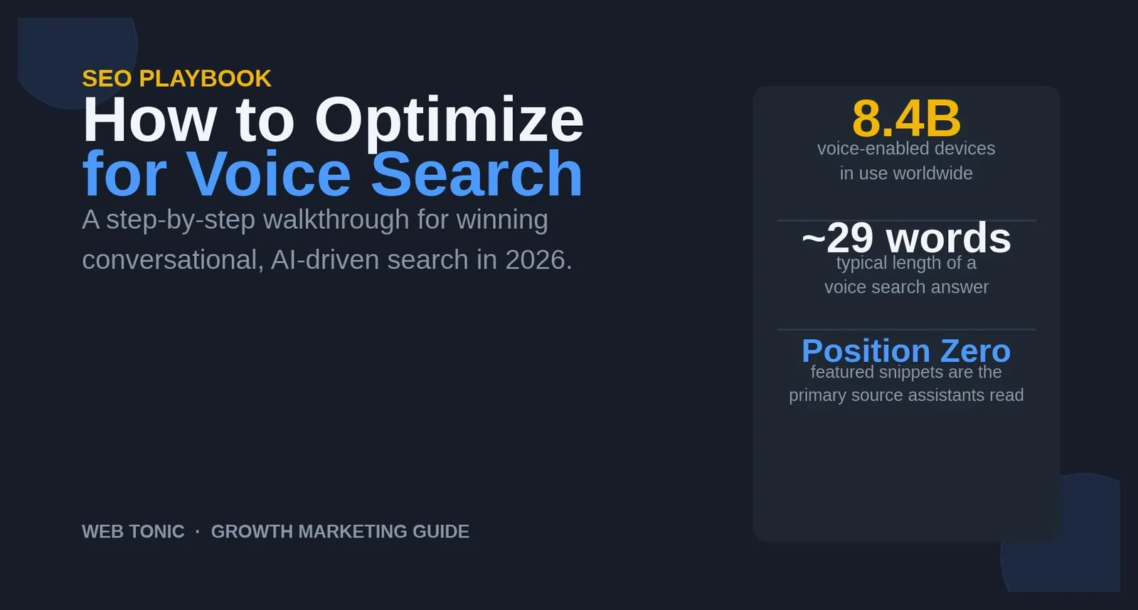 How to Optimize for Voice Search: A Step-by-Step Walkthrough — supporting visual 1