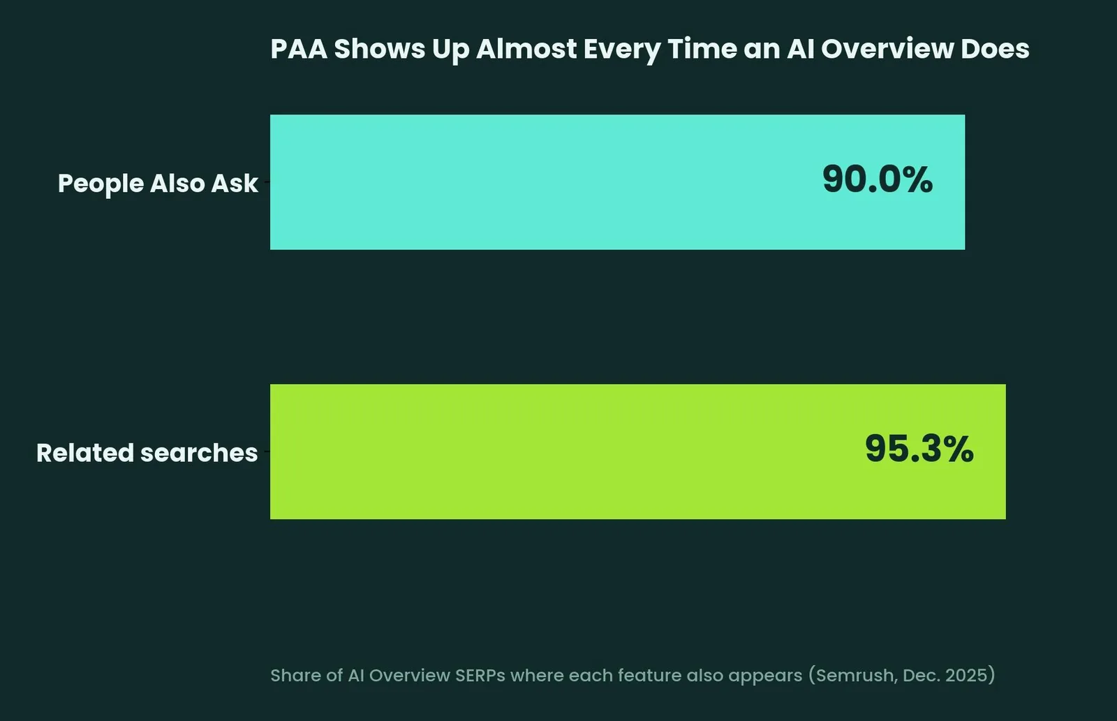 How to Rank in People Also Ask: A Step-by-Step Walkthrough — Why Ranking in PAA Matters for SEO