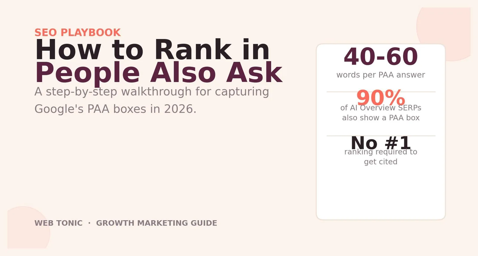 How to Rank in People Also Ask: A Step-by-Step Walkthrough — supporting visual 1