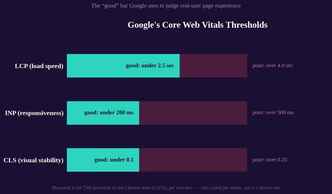 How to Optimize Images for SEO: A Step-by-Step Walkthrough — How to optimize images for SEO: the step-by-step process