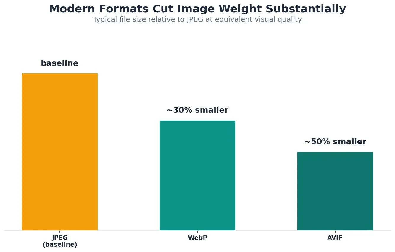 How to Optimize Images for SEO: A Step-by-Step Walkthrough — How to optimize images for SEO: the step-by-step process