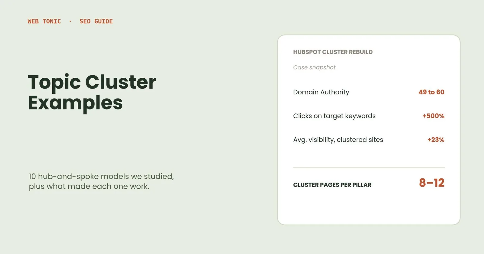 Topic Cluster Examples: What It Is & How to Use It — supporting visual 1