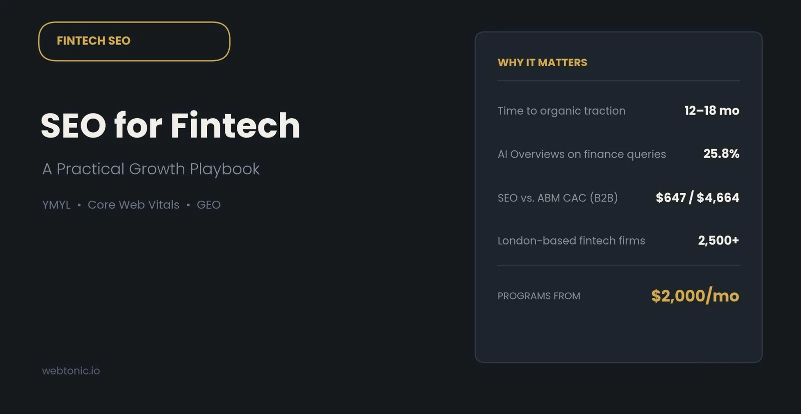 SEO for Fintech: A Practical Growth Playbook — supporting visual 1