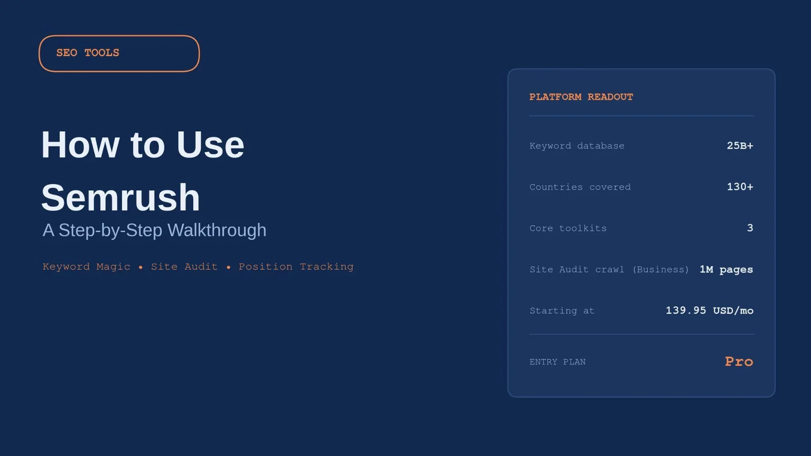 How to Use Semrush: A Step-by-Step Walkthrough — supporting visual 1