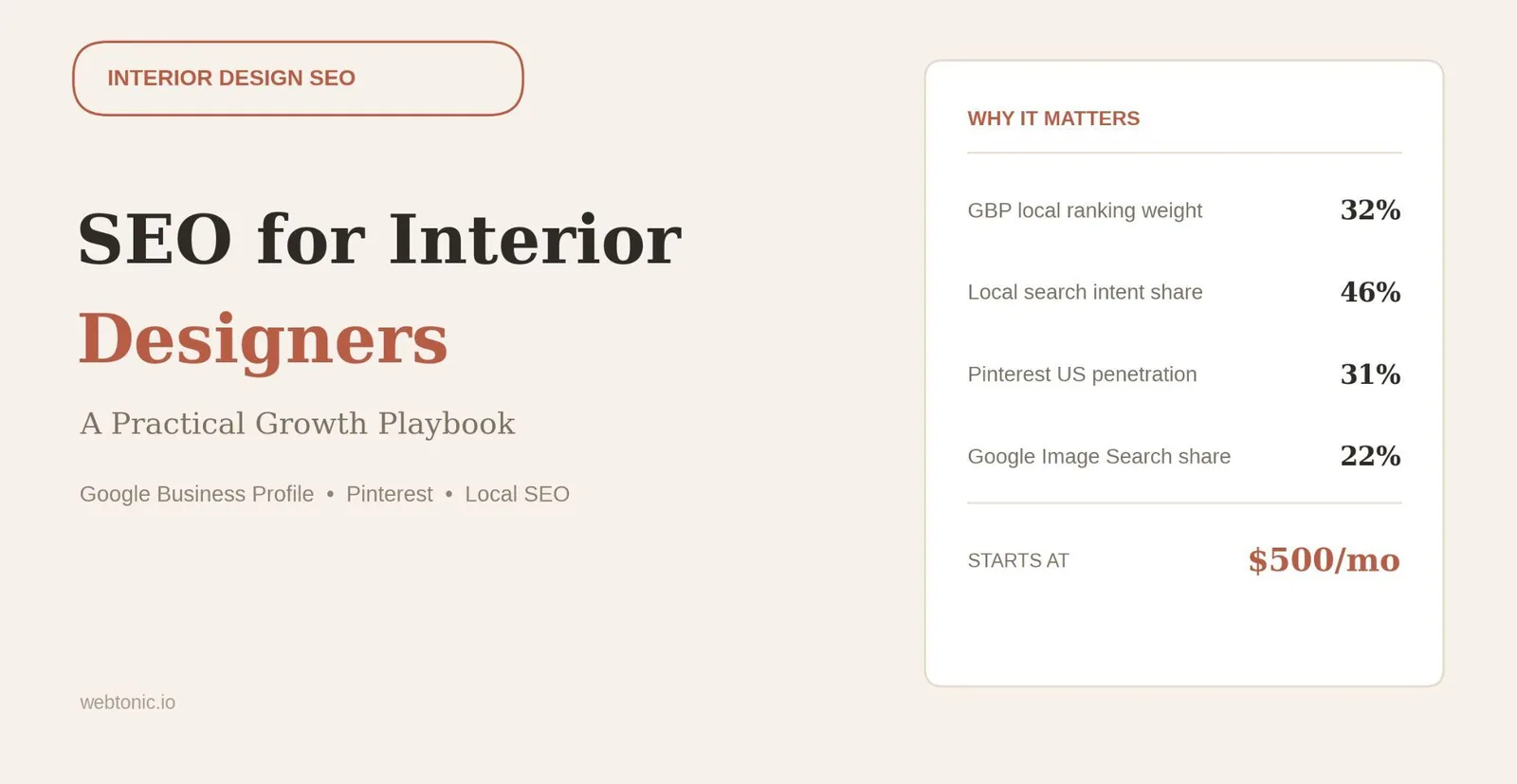 SEO for Interior Designers: A Practical Growth Playbook — supporting visual 1