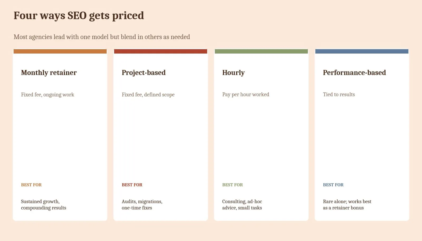 SEO Pricing Guide: What It Is & How to Use It — SEO pricing models compared
