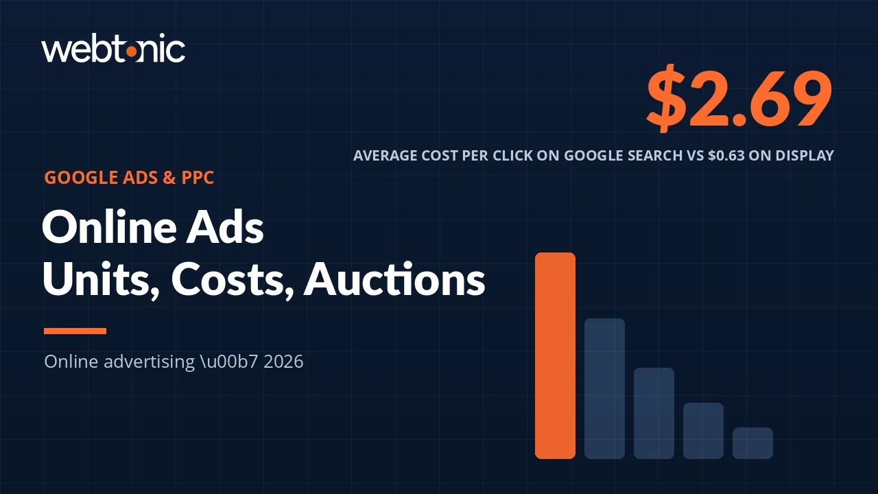 Online Ads Explained: Every Unit, Where It Runs and What It Costs — Web Tonic blog thumbnail
