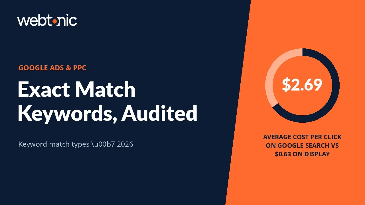 Exact Match Keywords: What Google Still Counts as Exact — Web Tonic blog thumbnail