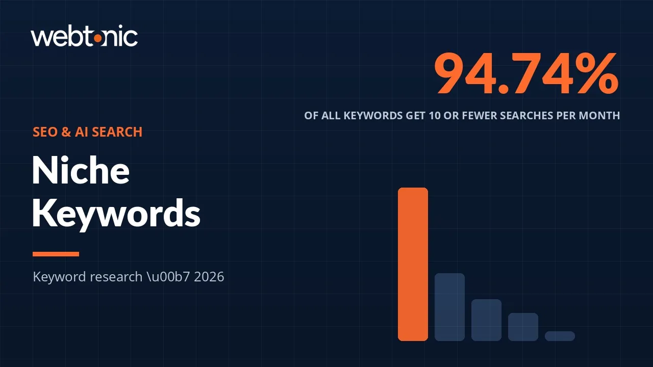 Niche Keywords: How to Find, Qualify and Cluster Them — Web Tonic blog thumbnail
