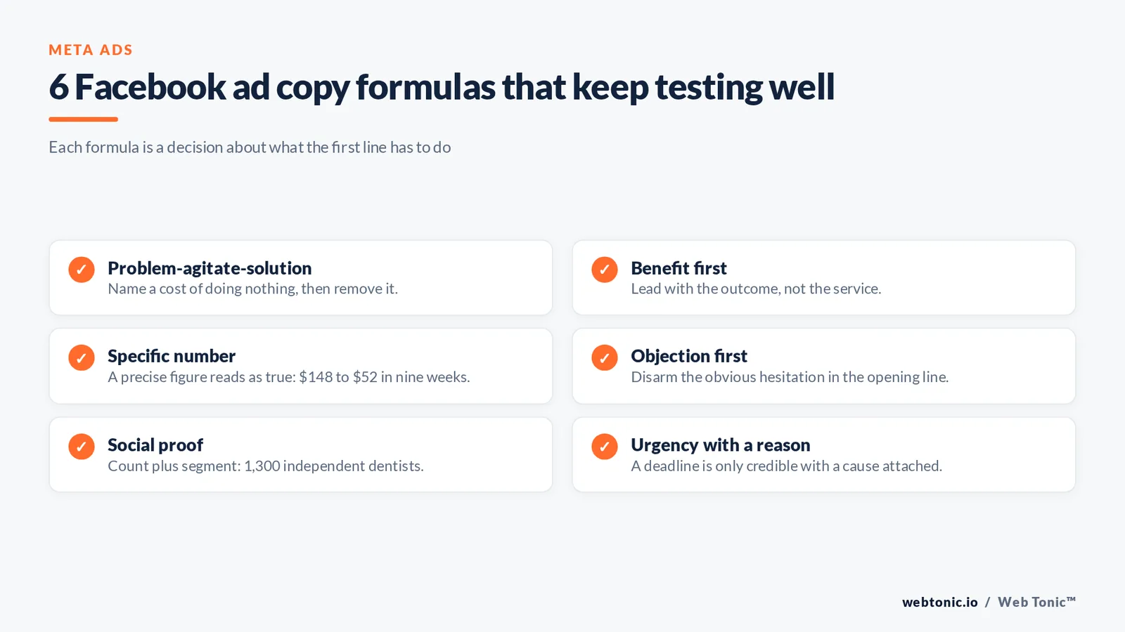 Checklist graphic listing six Facebook ad copy formulas including problem-agitate-solution, benefit first, specific number, objection first, social proof and urgency with a reason