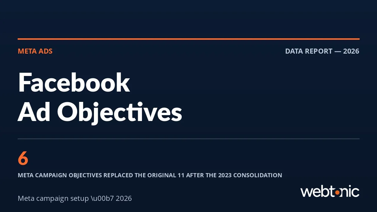 Facebook Ad Objectives: All 6 Goals and the Events Inside Them — Web Tonic blog thumbnail