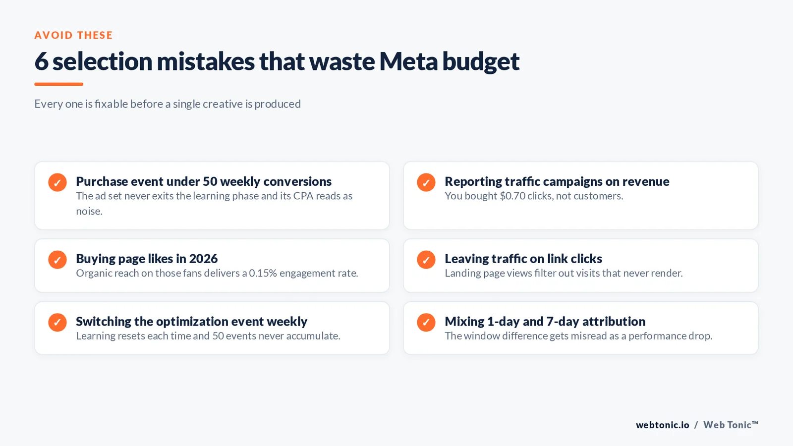 Checklist graphic of six Meta campaign objective selection mistakes that waste advertising budget and how each one shows up